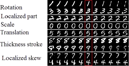 Figure 1 for Subspace Capsule Network