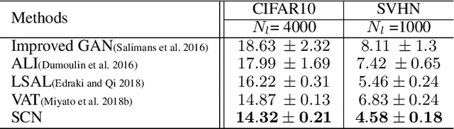 Figure 2 for Subspace Capsule Network