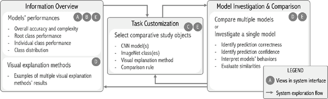 Figure 1 for CNNC: A Visual Analytics System for Comparative Studies of Deep Convolutional Neural Networks