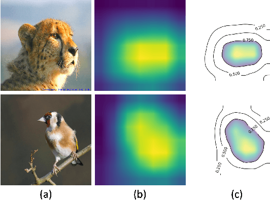 Figure 2 for CNNC: A Visual Analytics System for Comparative Studies of Deep Convolutional Neural Networks
