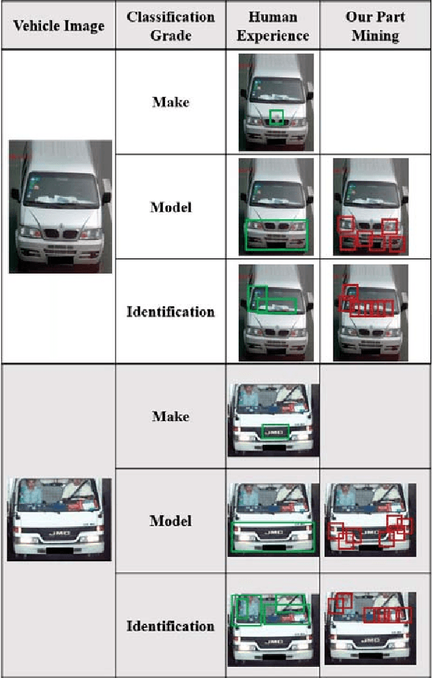 Figure 1 for Part-based Multi-stream Model for Vehicle Searching