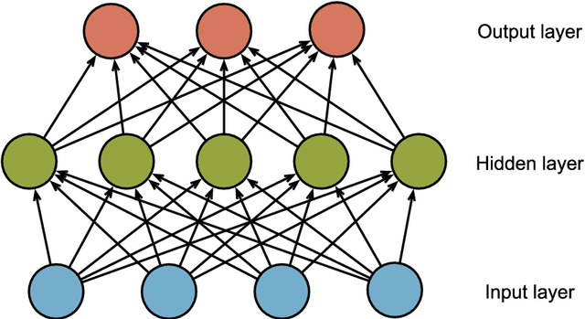 Figure 2 for Memory and attention in deep learning