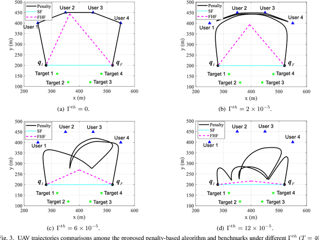 Figure 3 for Throughput Maximization for UAV-enabled Integrated Periodic Sensing and Communication