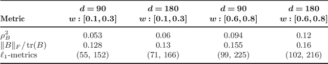 Figure 4 for Gemini: Graph estimation with matrix variate normal instances