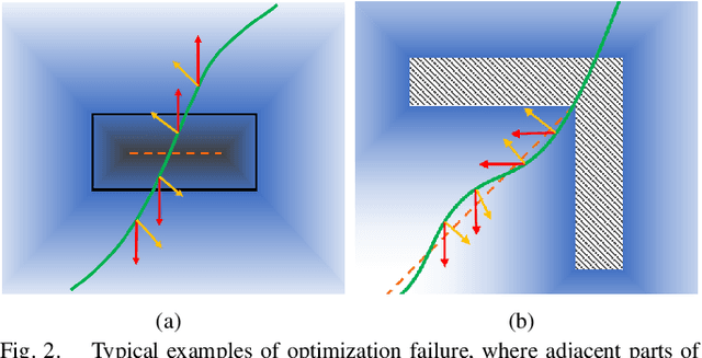 Figure 4 for Robust Real-time UAV Replanning Using Guided Gradient-based Optimization and Topological Paths