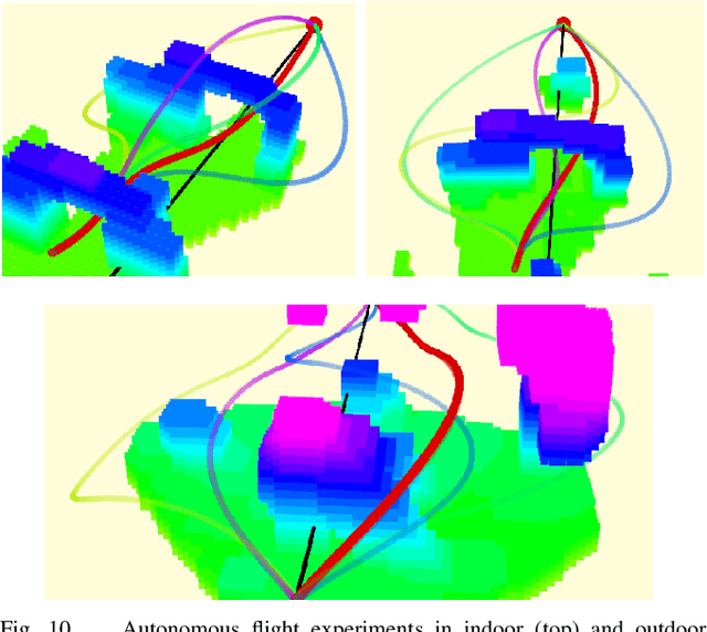 Figure 2 for Robust Real-time UAV Replanning Using Guided Gradient-based Optimization and Topological Paths