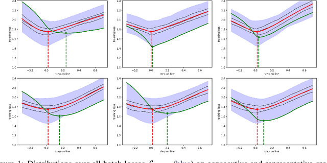 Figure 1 for A straightforward line search approach on the expected empirical loss for stochastic deep learning problems