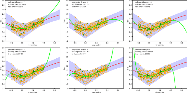 Figure 2 for A straightforward line search approach on the expected empirical loss for stochastic deep learning problems