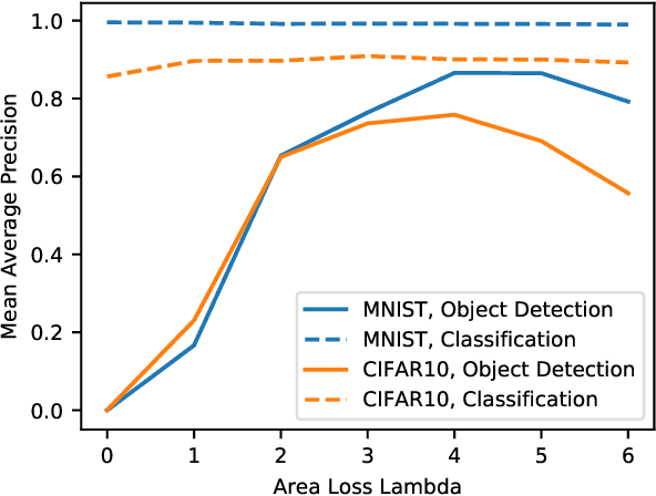 Figure 3 for Compositional Mixture Representations for Vision and Text