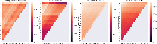 Figure 4 for Compressing Deep Neural Networks via Layer Fusion