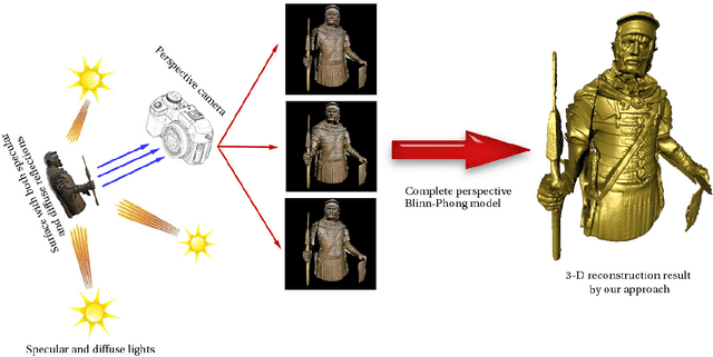 Figure 1 for Photometric stereo for strong specular highlights