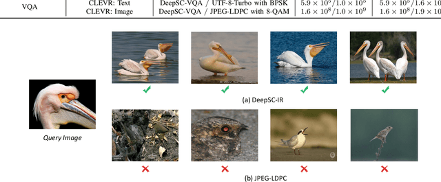 Figure 2 for Task-Oriented Multi-User Semantic Communications