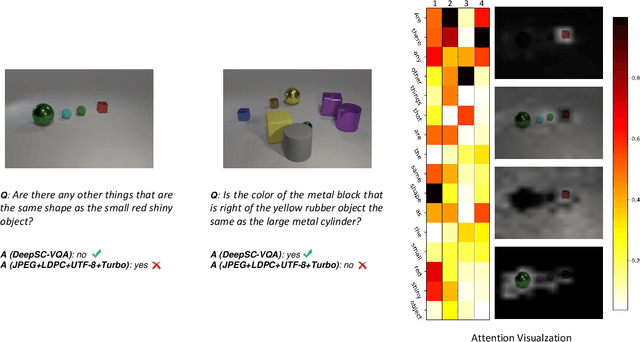 Figure 3 for Task-Oriented Multi-User Semantic Communications