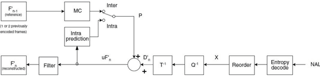 Figure 2 for EURETILE D7.3 - Dynamic DAL benchmark coding, measurements on MPI version of DPSNN-STDP (distributed plastic spiking neural net) and improvements to other DAL codes