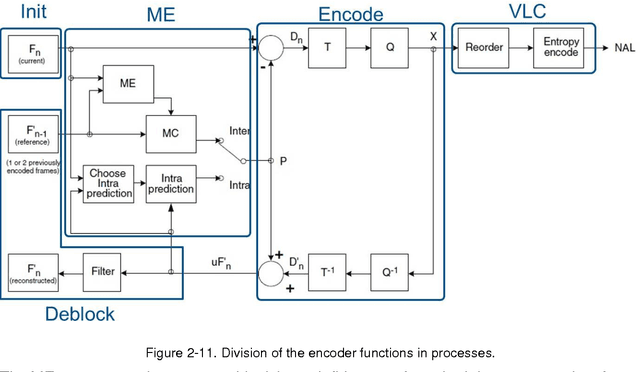 Figure 3 for EURETILE D7.3 - Dynamic DAL benchmark coding, measurements on MPI version of DPSNN-STDP (distributed plastic spiking neural net) and improvements to other DAL codes