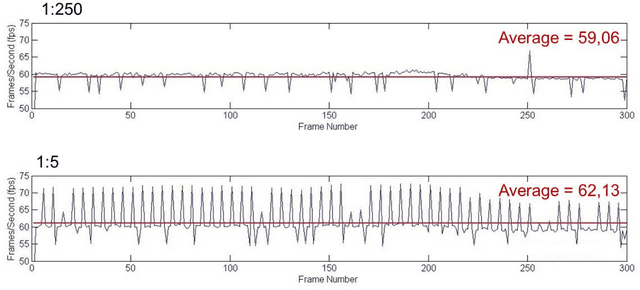 Figure 4 for EURETILE D7.3 - Dynamic DAL benchmark coding, measurements on MPI version of DPSNN-STDP (distributed plastic spiking neural net) and improvements to other DAL codes