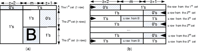 Figure 1 for Breaking Symmetry with Different Orderings