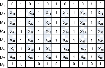 Figure 3 for Breaking Symmetry with Different Orderings