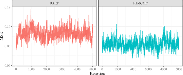 Figure 3 for Generalized Bayesian Additive Regression Trees Models: Beyond Conditional Conjugacy