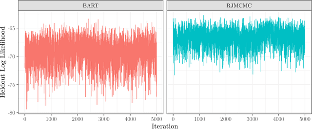 Figure 4 for Generalized Bayesian Additive Regression Trees Models: Beyond Conditional Conjugacy