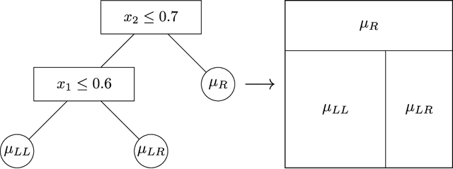 Figure 1 for Generalized Bayesian Additive Regression Trees Models: Beyond Conditional Conjugacy
