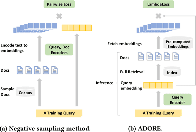 Figure 3 for Optimizing Dense Retrieval Model Training with Hard Negatives