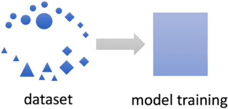 Figure 1 for An Investigation of Smart Contract for Collaborative Machine Learning Model Training