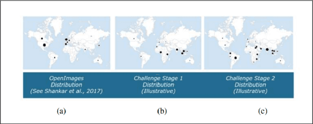 Figure 1 for Understanding Gender and Racial Disparities in Image Recognition Models