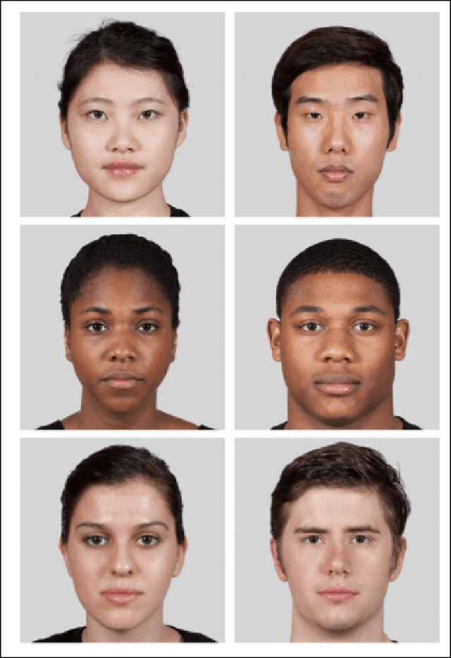 Figure 4 for Understanding Gender and Racial Disparities in Image Recognition Models