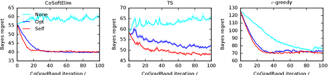 Figure 1 for Differentiable Meta-Learning in Contextual Bandits