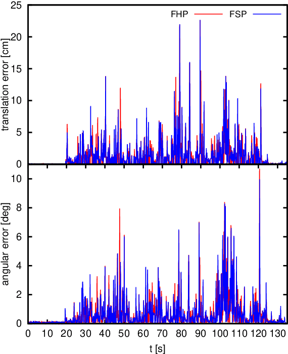 Figure 3 for Object Structural Points Representation for Graph-based Semantic Monocular Localization and Mapping