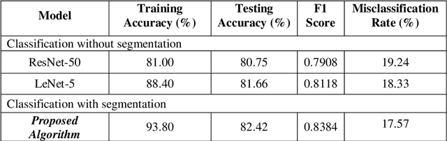 Figure 4 for Self-Learning AI Framework for Skin Lesion Image Segmentation and Classification