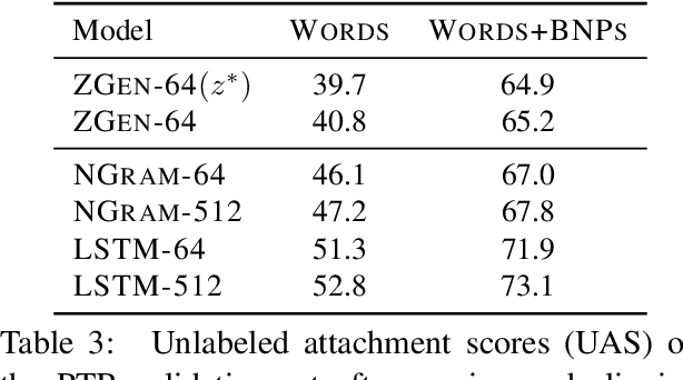 Figure 4 for Word Ordering Without Syntax