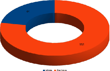 Figure 1 for Towards the global vision of engagement of Generation Z at the workplace: Mathematical modeling