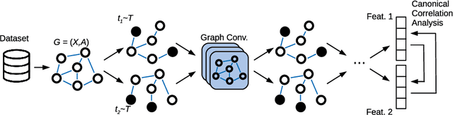 Figure 1 for Canonical Cortical Graph Neural Networks and its Application for Speech Enhancement in Future Audio-Visual Hearing Aids