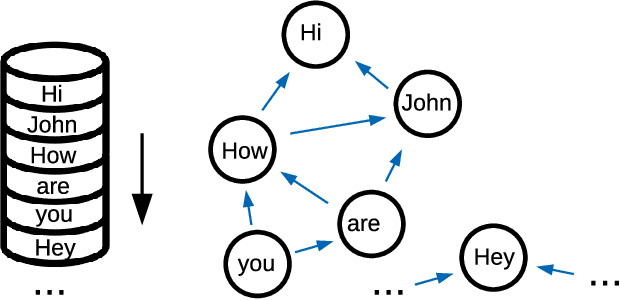 Figure 3 for Canonical Cortical Graph Neural Networks and its Application for Speech Enhancement in Future Audio-Visual Hearing Aids