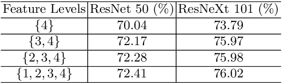 Figure 2 for ExFuse: Enhancing Feature Fusion for Semantic Segmentation