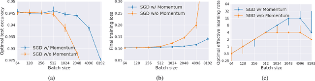 Figure 1 for On the Generalization Benefit of Noise in Stochastic Gradient Descent