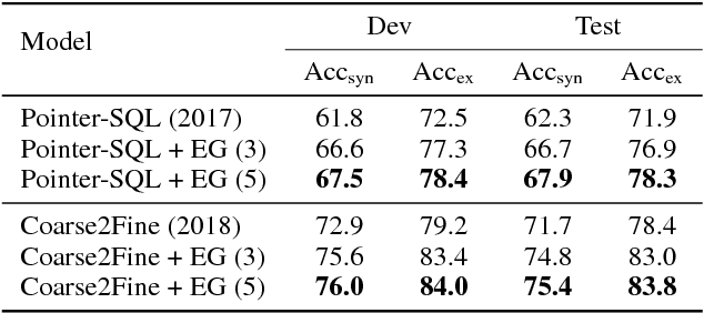 Figure 2 for Robust Text-to-SQL Generation with Execution-Guided Decoding