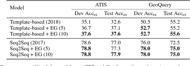 Figure 4 for Robust Text-to-SQL Generation with Execution-Guided Decoding