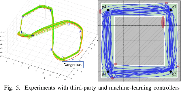 Figure 3 for SOTER: Programming Safe Robotics System using Runtime Assurance