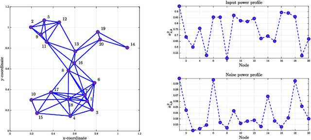 Figure 3 for Study of Energy-Efficient Distributed RLS-based Learning with Coarsely Quantized Signals