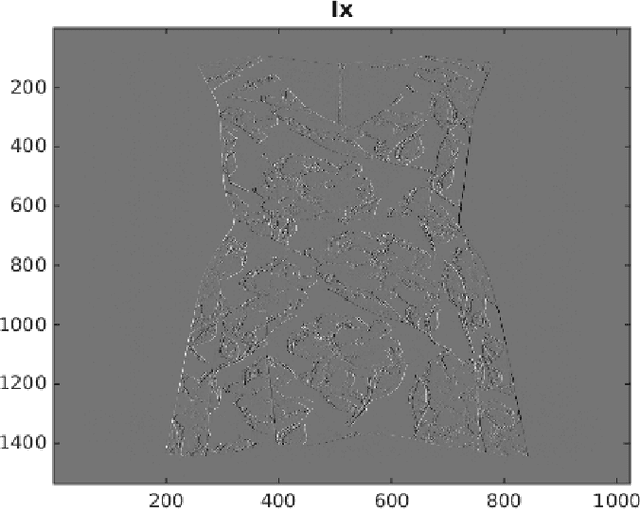 Figure 3 for What's in my closet?: Image classification using fuzzy logic