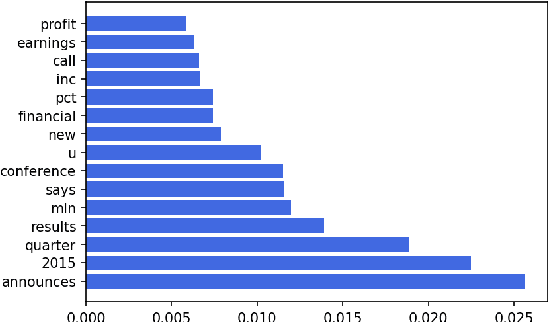 Figure 3 for Transformers Are Better Than Humans at Identifying Generated Text