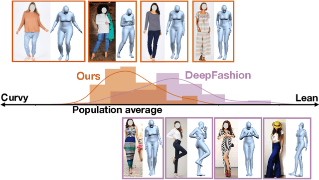 Figure 1 for Dressing for Diverse Body Shapes
