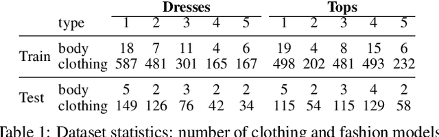 Figure 2 for Dressing for Diverse Body Shapes