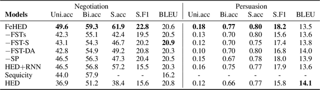 Figure 2 for Augmenting Non-Collaborative Dialog Systems with Explicit Semantic and Strategic Dialog History