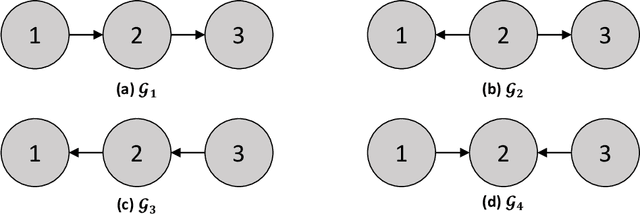 Figure 3 for Causal Structure Learning: a Combinatorial Perspective