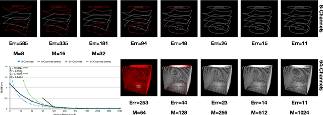 Figure 4 for Fast Synthetic LiDAR Rendering via Spherical UV Unwrapping of Equirectangular Z-Buffer Images
