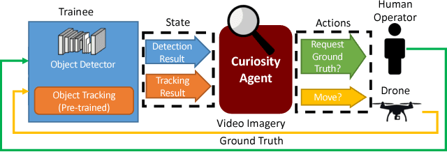 Figure 1 for Learning to Learn in Simulation